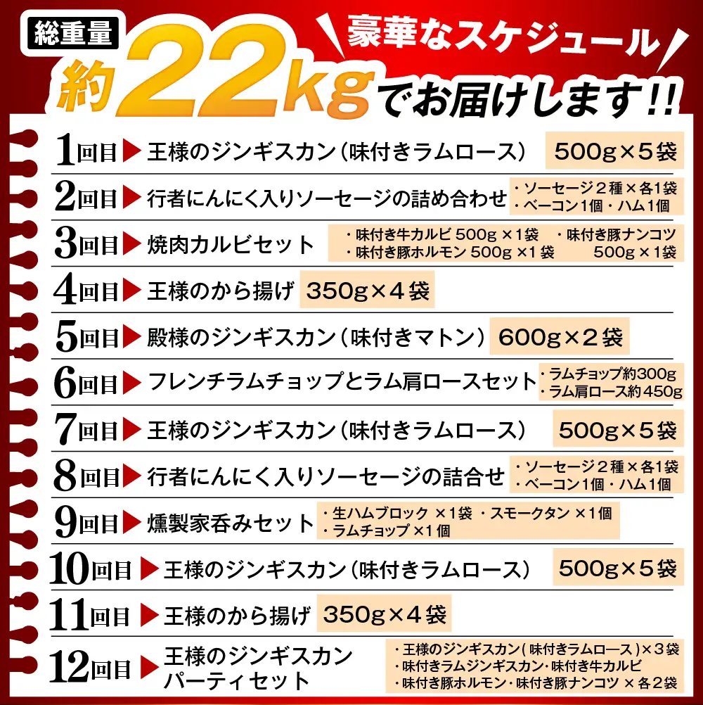 【12か月定期便】毎月違うお肉をお届け！王様シリーズバラエティセット