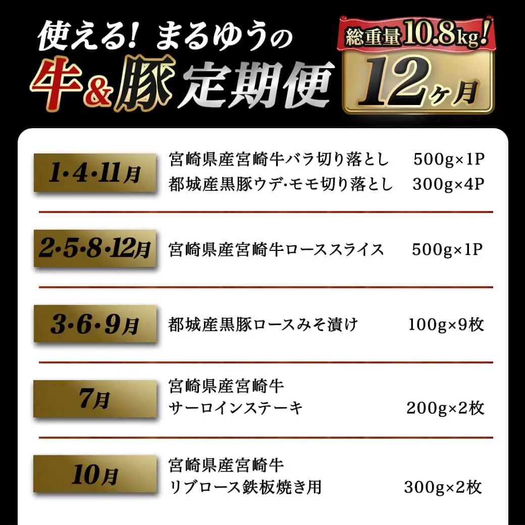使える!まるゆうの牛&豚定期便(12ヶ月)〔T200-12-N401〕_(都城市) 国産 宮崎牛 黒毛和牛 ローススライス サーロインステーキ 切り落とし 霜降り 黒豚 みそ漬け 定期便 