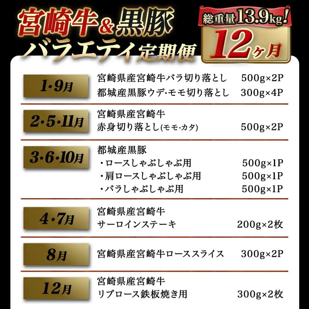 宮崎牛&黒豚 まるゆうバラエティ定期便(12ヶ月)〔TAC12-N401〕_(都城市) 国産 宮崎牛 黒毛和牛 ローススライス サーロインステーキ 切り落とし 霜降り 赤身 黒豚 しゃぶしゃぶ 定期便 牛肉 豚肉 TAC12-N401 宮崎県都城市