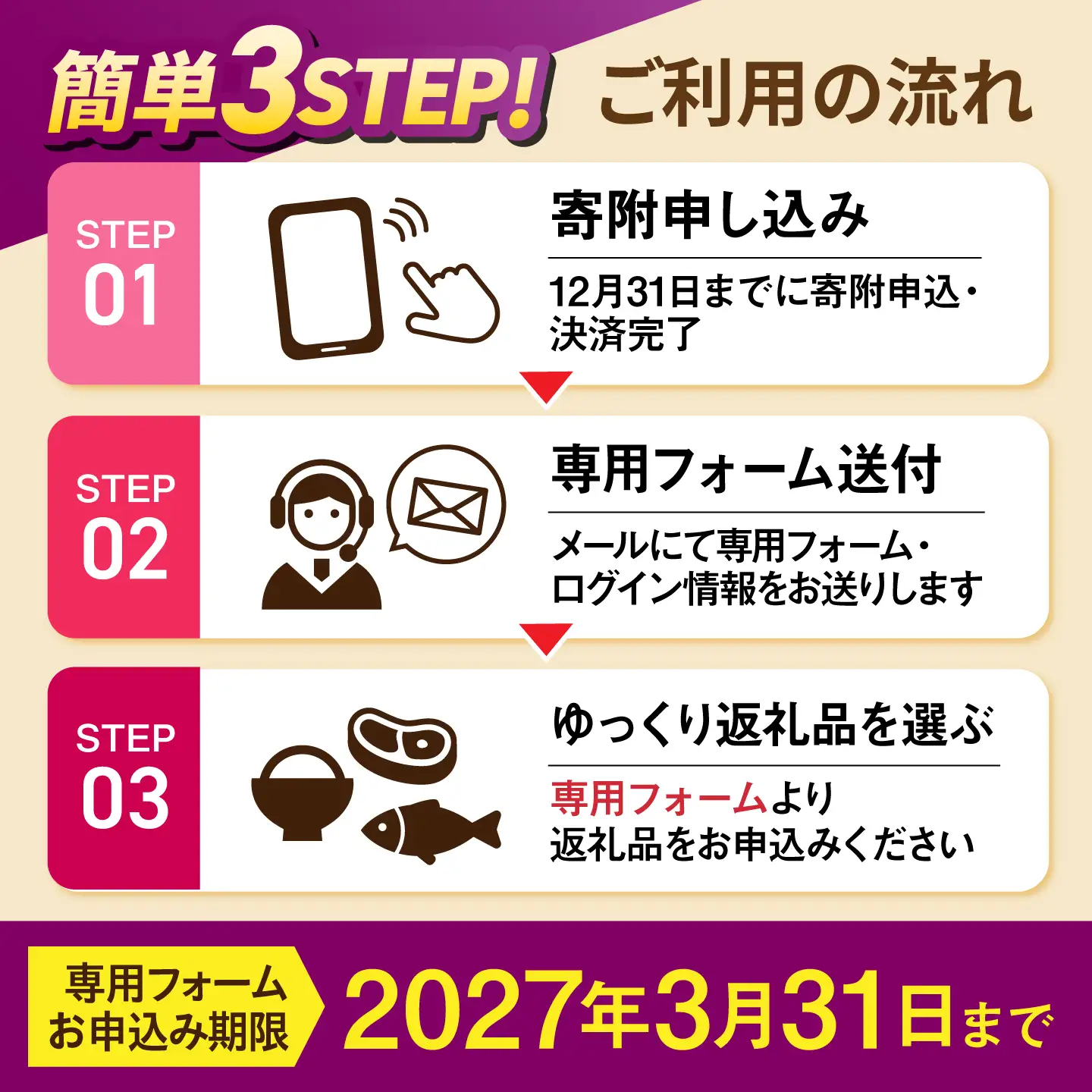 【あとから選べる】山鹿市ふるさとギフト　300万円分 米 牛肉　豚肉 馬刺し くまもと黒毛和牛 定期便 山鹿[ZEC035]