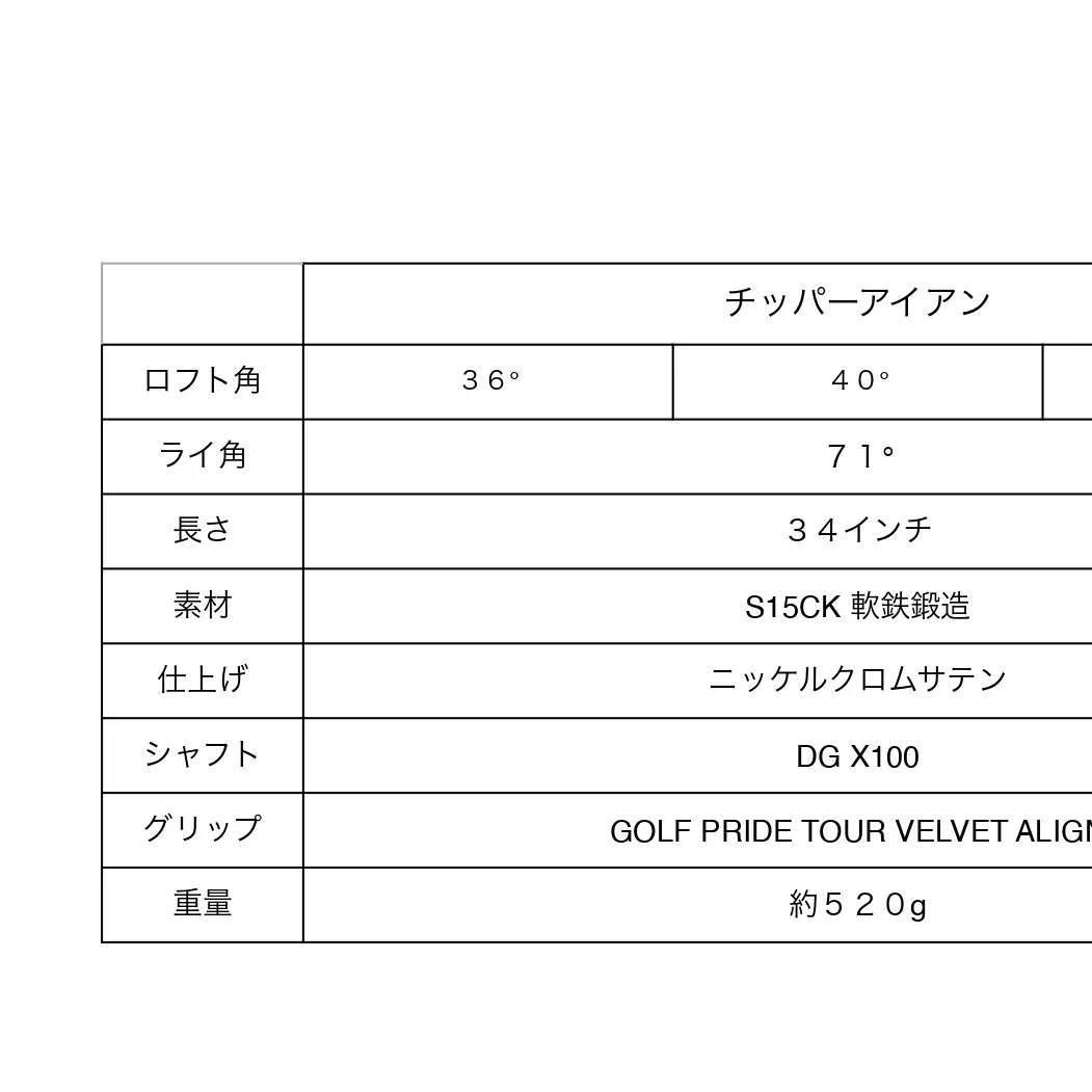 ゴルフ チッパーアイアン GPC 軟鉄鍛造 姫路 ゴルフ GPCチッパーアイアン40