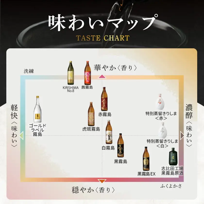 霧島酒造「茜霧島・黒霧島」パック(25度)1.8L×7本〔AG-1903〕_(都城市) 霧島焼酎 茜霧島 黒霧島 25度 1.8L パック 霧島酒造 芋焼酎