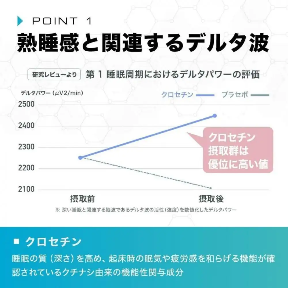 【セロトシードR4】休息サポートサプリ｜1袋・90粒・30日分｜クロセチン GABA バコピン