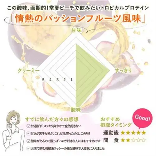 ビーレジェンド WPCプロテイン 情熱のパッションフルーツ風味 900g×2袋セット_惣菜・加工品   _【1588142】