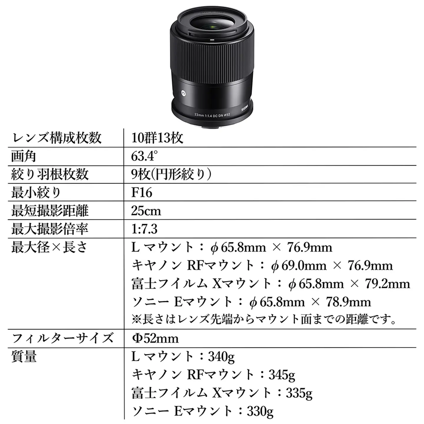 SIGMA 23mm F1.4 DC DN | Contemporary【キヤノンRFマウント】