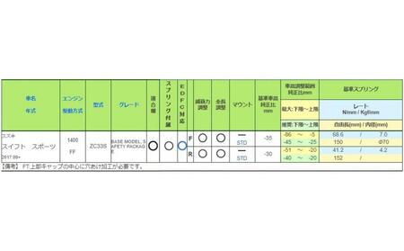 TEIN車高調 １台分　MONO SPORT DAMPER スイフトスポーツ用　適合型式 ZC33S ANA0003