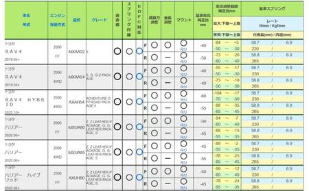 TEIN車高調 １台分　FLEX Z ハリアー／RAV4用　適合型式 #XU#H80／85,#XA#52／54 ANA0007
