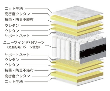国産ピアノワイヤーポケットコイルマットレス/6828910_ｱｿｰﾄ7HA(P750)/シングル/W98cm×L196cm×H29cm/アンネルベッド/寝具【配送不可：北海道・沖縄・離島】