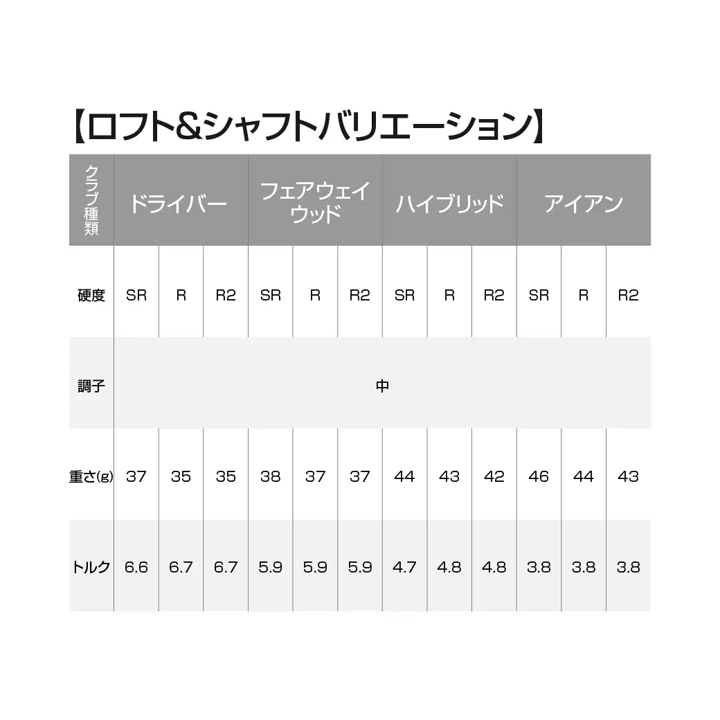 ゼクシオ プライム ゴルフクラブ 11本セット ≪2025年モデル≫〔Z1-C701〕_(都城市) ダンロップ　ゴルフクラブ　ゴルフ　ゼクシオ　ゼクシオプライム　プライム　ドライバー　フェアウェイウッド　ハイブリッド　アイアン　セット　2025年モデル　BiFLEXFACE　ActivWing　SoundRibs　CANNONSOLE　REBOUNDFRAME