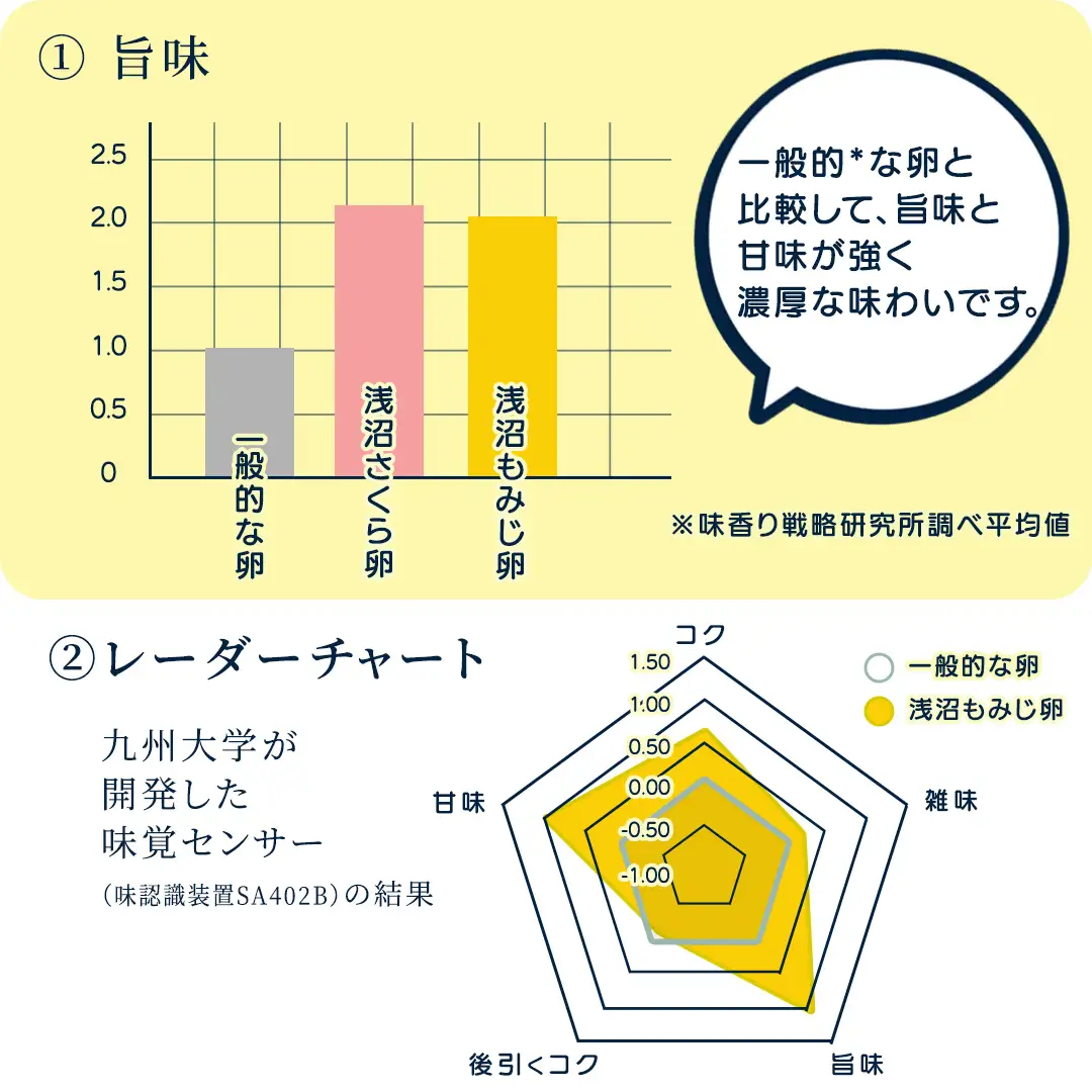 平飼い 卵 もみじ 30個入りAJ023