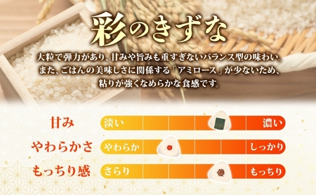 彩のきずな埼玉県産彩のきずな【10kg】【玄米】