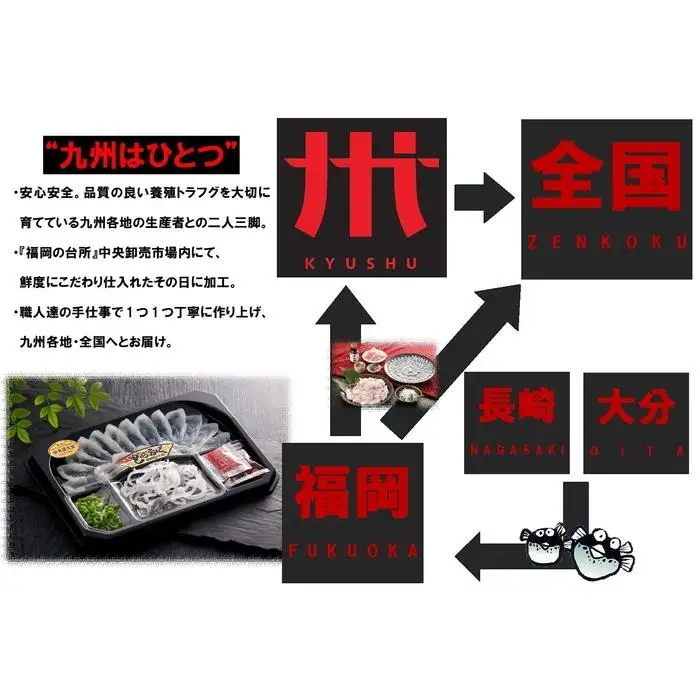 【重箱B】※トラフグ薄造り・鍋(4人前セット) ふぐ専門店ふくます水産「博多の台所：福岡中央卸売市場」より直送 | さかな 食品 水産 ふぐ
