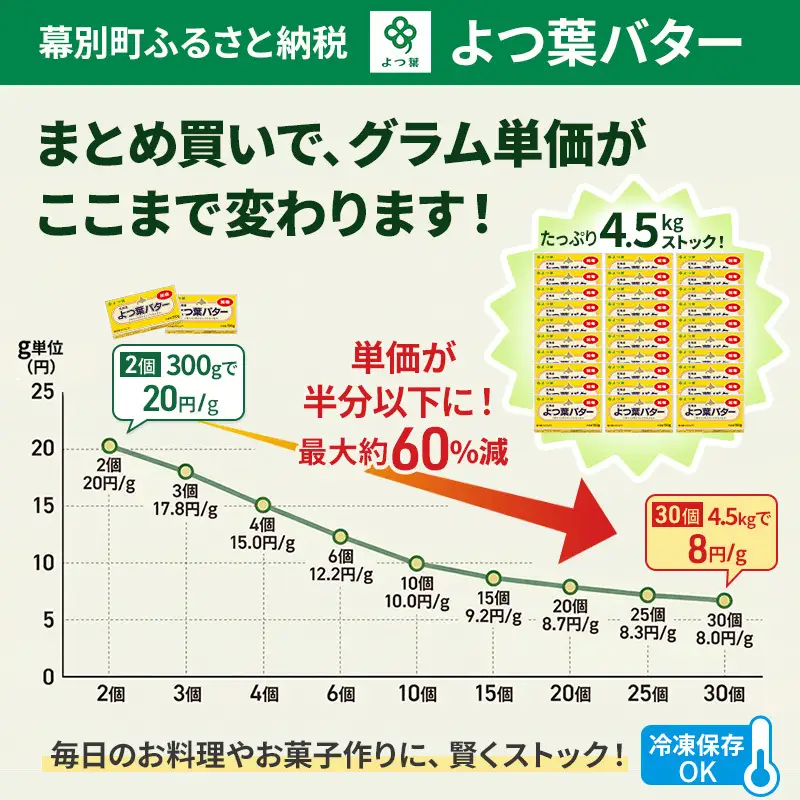 よつ葉バター加塩 4.5kg（150g×30個）バター