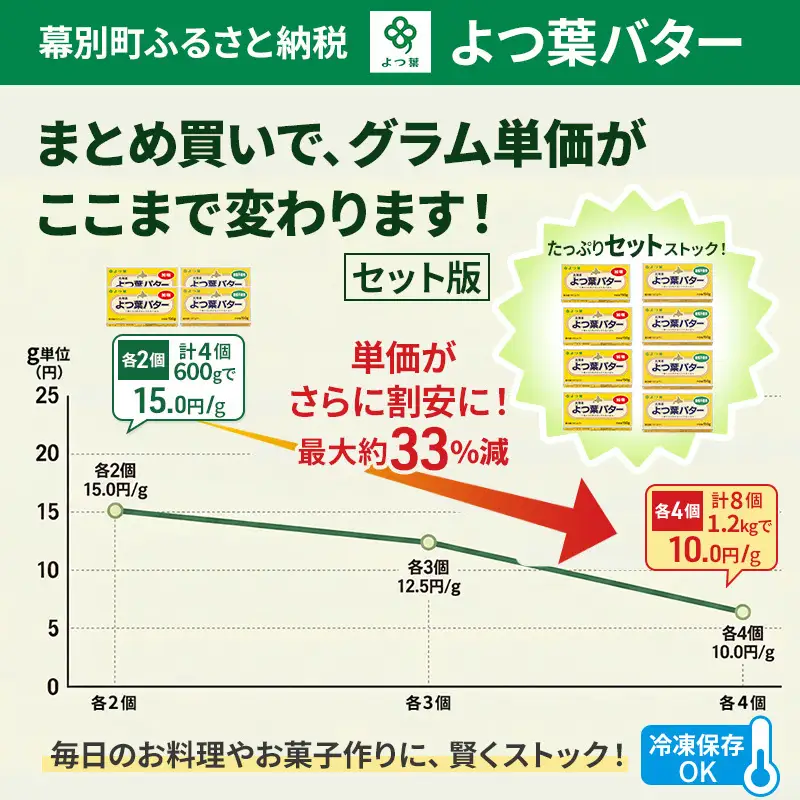 よつ葉バター 1.5kg 加塩・食塩不使用（150g×各5個）バター