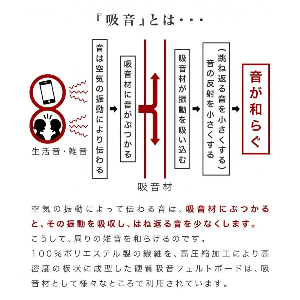 吸音マット 約80×60 1枚 防音 壁 吸音材 防音パネル 賃貸 吸音シート 約800mm 約600mm 厚さ約9mm 吸音ボード 45度カット 壁面 タイル 天井 床 BYT101004602