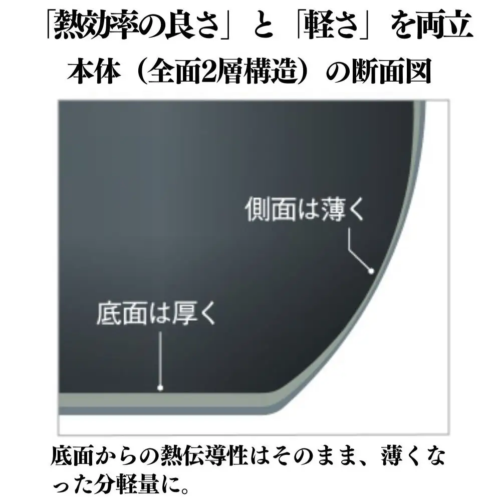 フライパン ビタクラフト カーペンター 24㎝ フライパン