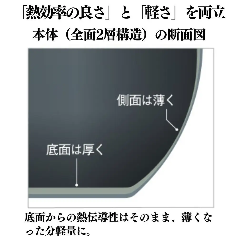 フライパン ビタクラフト カーペンター 深型 20㎝ フライパン