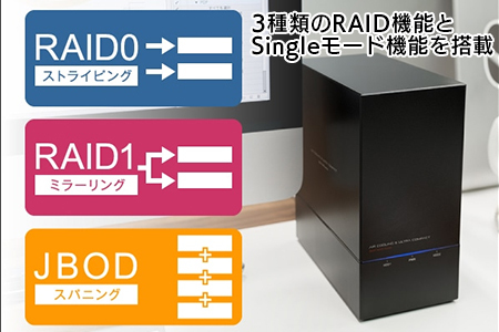 【023-09】 ロジテック 外付けHDDケース 2BAY RAID機能搭載 LHR-2BRHU3 