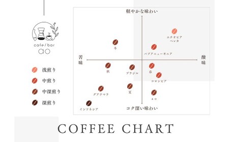 【粉】ブラジル ブルボンアマレロ ナチュラル ( 中深煎り ) 400g （200g×2） コーヒー 珈琲