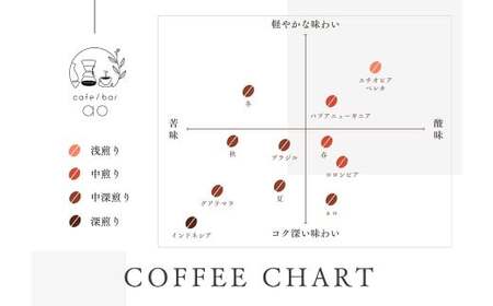 【豆】インドネシア マンデリン ビンタンリマ G1 スマトラ式 ( 深煎り ) 400g （200g×2） コーヒー 珈琲