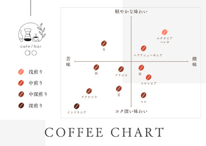 【粉】【定期便12ヶ月】 季節限定 ブレンド 四季 ( 春・夏・秋・冬 ) 400g×12回 コーヒー 珈琲 定期便
