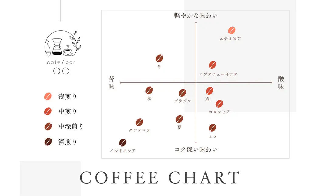 ドリップパック 16個 セット コーヒー コーヒー豆 ドリップ 詰め合わせ
