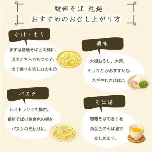 そば食べ比べセット 信濃霧山ダッタンそば 乾麺 六割八割 そば食べ比べセット