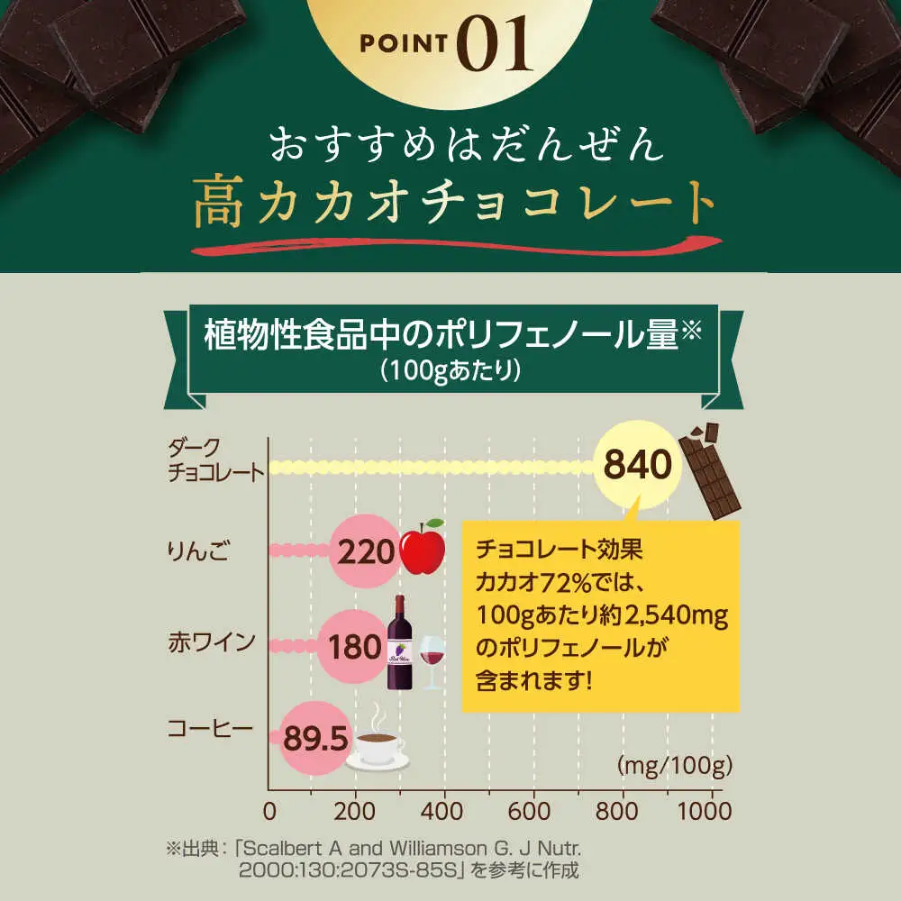 チョコレート効果カカオ86％ 6袋 約250枚 [AOAA058] チョコレート