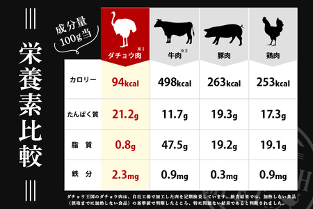ダチョウ モモ肉 約500g ダチョウ肉 赤身肉 ヘルシー 低脂肪 低カロリー 高たんぱく質 鉄分 豊富 真空パック 上質 抗生物質不使用 成長ホルモン不使用 国産 ダイエット 健康志向 グルメ ギフト 産地直送 (C05-005)