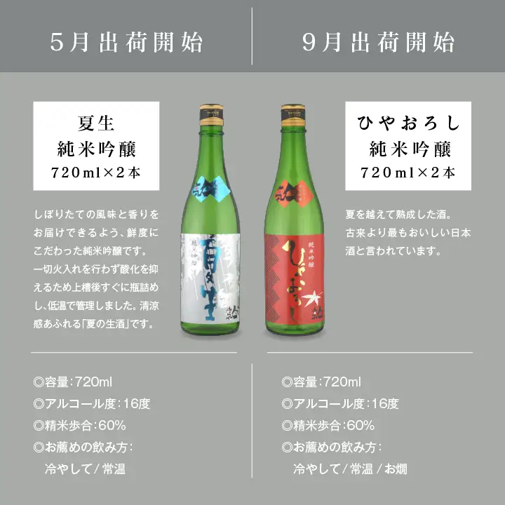 【定期便】年4回届く！人気酒造の季節限定酒を飲み比べ 【人気酒造株式会社】