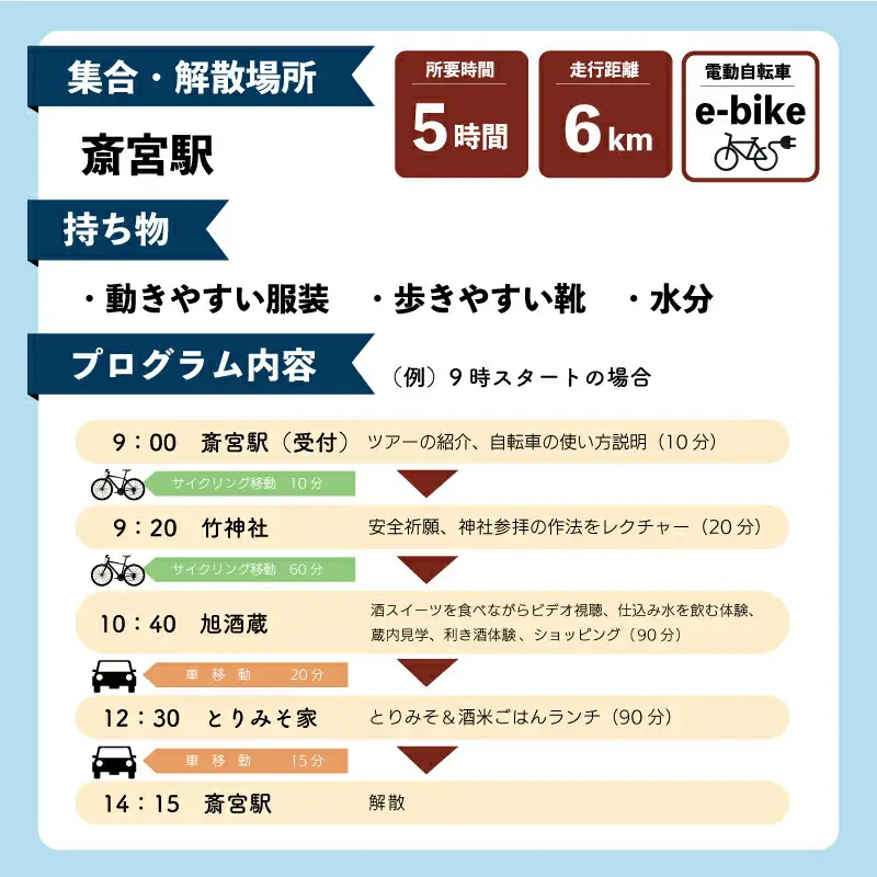 日本酒 の奥深さを サイクリング で感じる テロワール 体験 2名 自転車 レンタル 旅行 キャンプ お出かけ 自然 自転車 電動自転車 らくらく アウトドア 家族旅行 BBQ