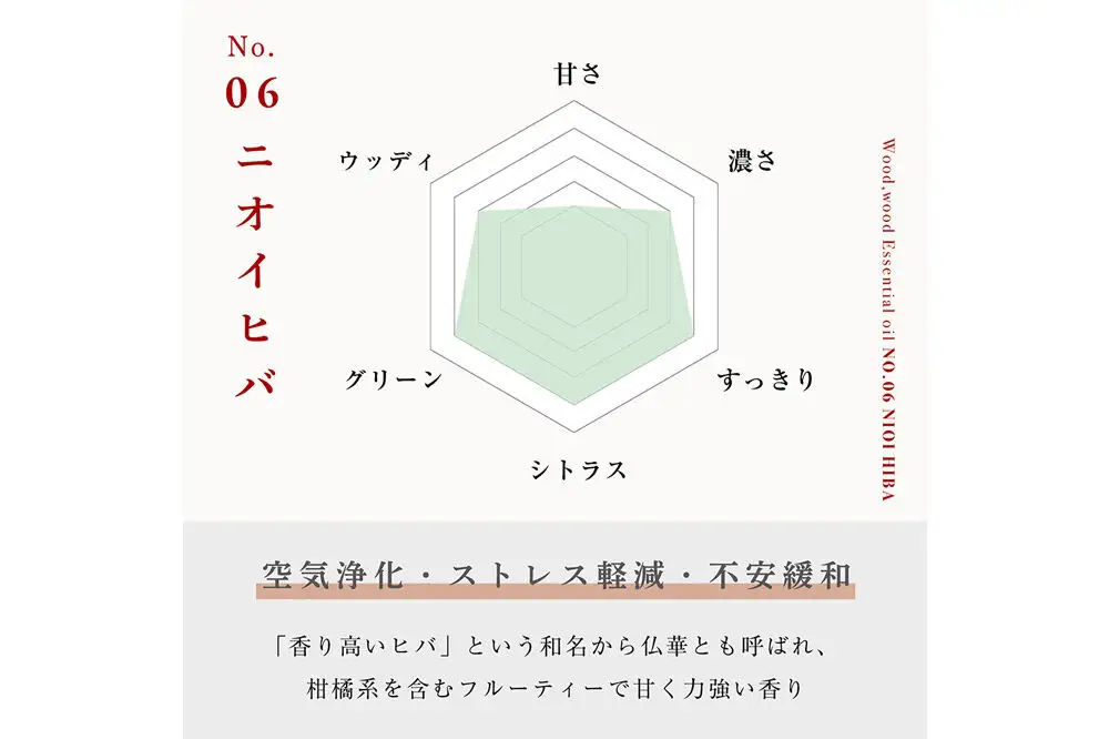 ニオイヒバ精油 1ml ＜クロネコゆうパケット＞