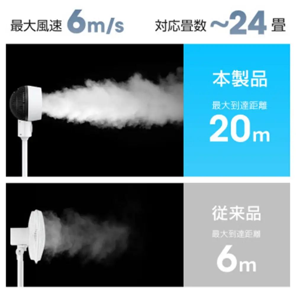 Zaida　サーキュレーター　【11100-1636】扇風機 空気循環 3D上下左右 首振り 自動タイマー パワフル 風量 ACモーター 省エネ 静音 コスパ マイナスイオン 節電