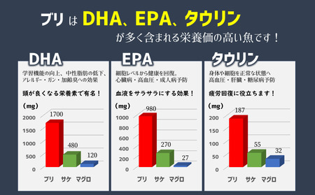 B2-4772／【鹿児島産ぶり冷凍】ぶりスライス４ｐ（刺身・しゃぶしゃぶ用）
