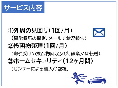 HOME ALSOK るすたくセキュリティパック 12ヶ月間