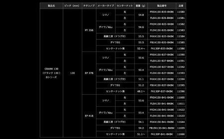 LIVRE リブレ FullComp クランク130 EP 37Bノブ  B1用(オールブラック)  / 釣り具 釣り用品 釣り アウトドア 亀山市 / 有限会社メガテック[AMBB250-10]