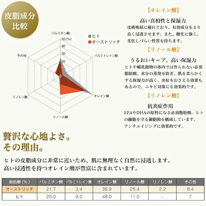 オストリッチジェルクリーム3個セット【贅沢な保湿性オールインワン】  [No.162]