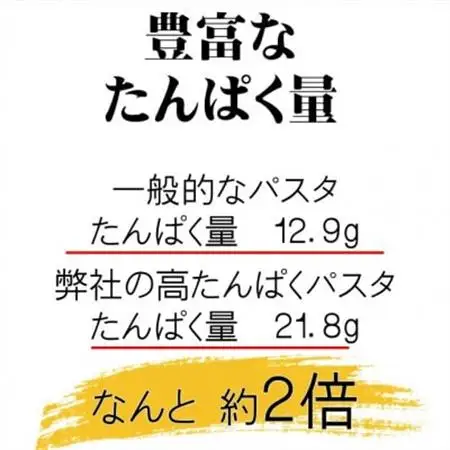 高タンパク麺 パスタ 1200g (300g×4袋)【1627976】