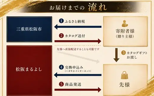 松阪牛カタログギフト IBタイプ / 000684