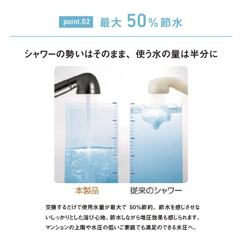 アラミック　シルクシャワーシリーズ02　スタイリッシュ - 美しいステンレスコートでデザインされたシャワーヘッド