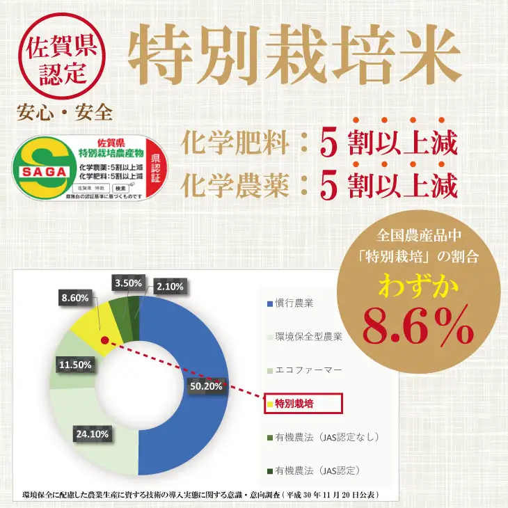 R7年度産（令和7年）特別栽培米 佐賀ブランド 米「 夢しずく 」10kg（5kg×2袋）田中農場 精米 白米 10キロ 特A 評価  C230-011