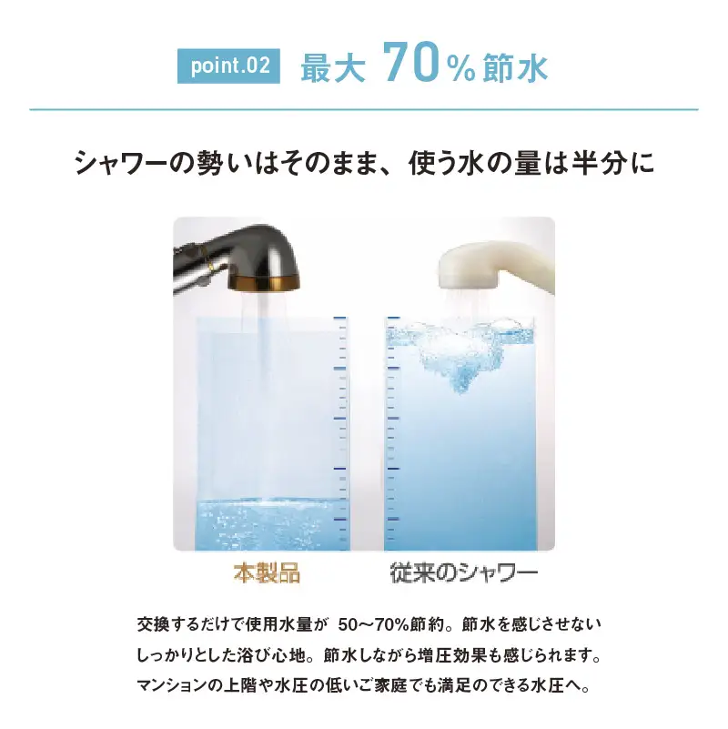 アラミック シルクシャワーシリーズ09 ビタミンシャワー〈シャワー水中に残る塩素をビタミンCで除去〉