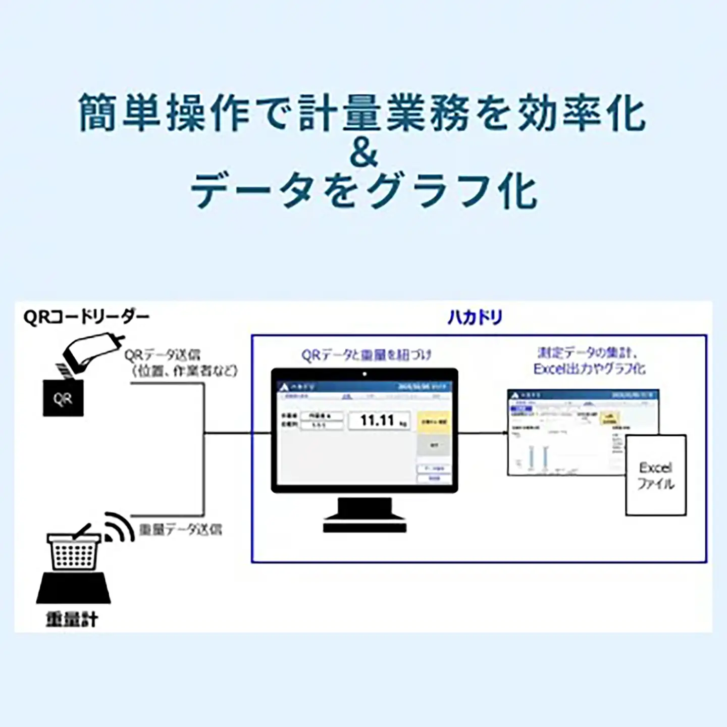 計量業務支援アプリ「ハカドリ」 | 農業
