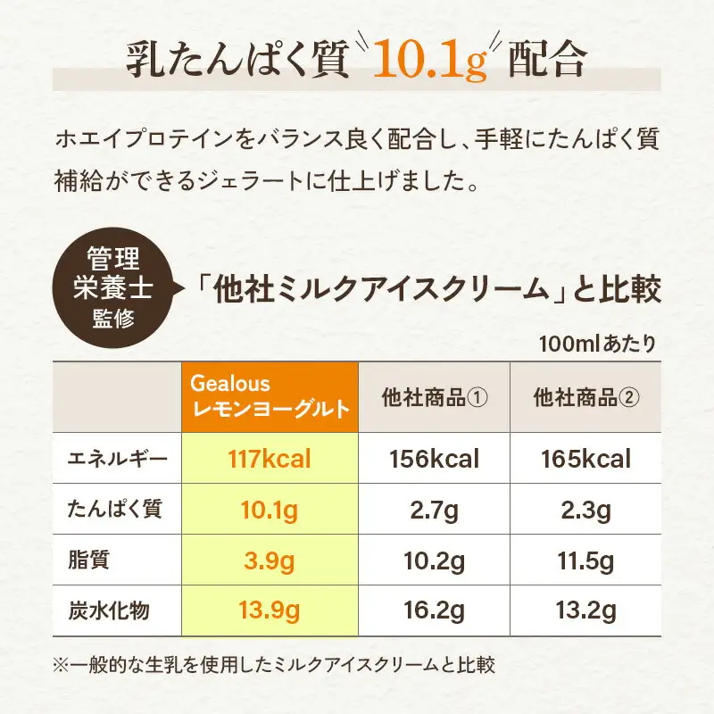 プロテインジェラート レモンヨーグルト 1Lバット【0121101】