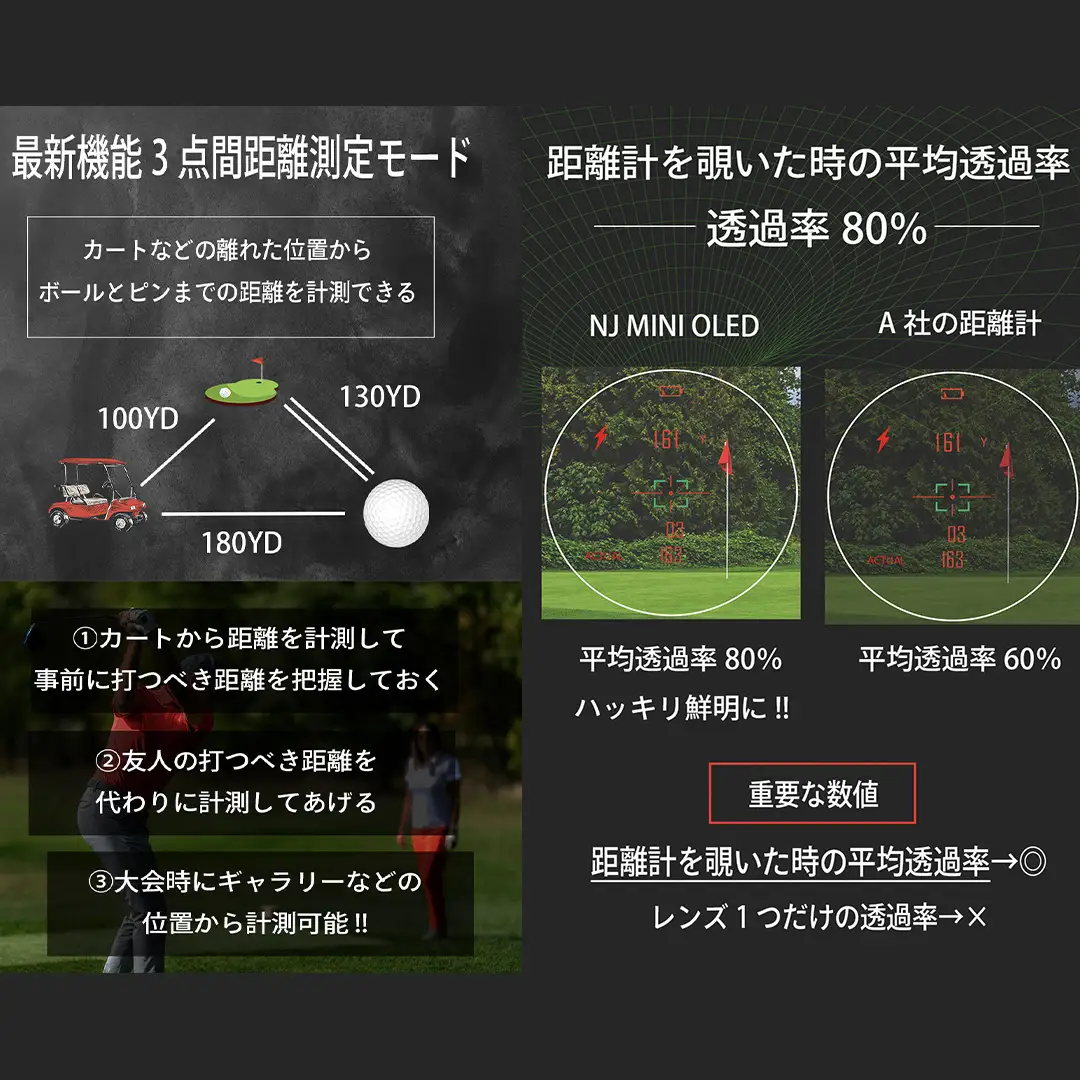 【ふるなびWEEK対象】NINJOR GOLF NJ MINI PRO OLED ( ブラック )