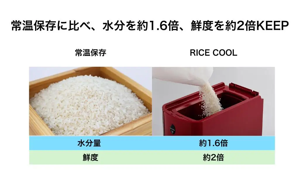 保冷米びつ ライスクール 10Kg ライスホワイト(HRC-10SW)|米びつ