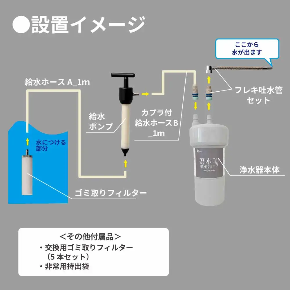 防災・災害用　非常用浄水器「磨水EW」　J24P-EW [No.1121]