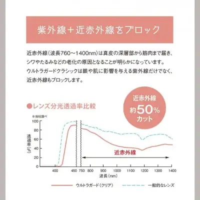 メガネ サングラス ウルトラガード クラシック WR ココアブラウン