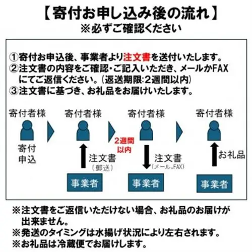 生さんま　10～15尾【配送不可地域：離島・北海道・沖縄県・信越、北陸・近畿・中国・四国・九州】【1642728】