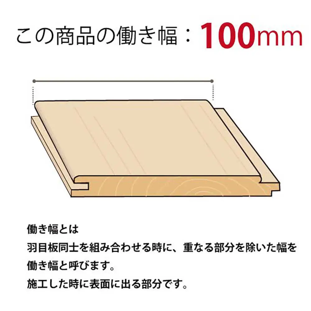 日田杉 羽目板15枚(腰壁用/ハーフサイズ)　日田市 DIY リフォーム 装飾 [ARFU001]